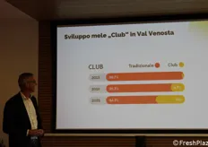 Nel 2013 lo sviluppo di mele club in Val Venosta era rappresentato dallo 0,3% della varietà Kanzi.