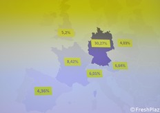 Al secondo posto la Francia