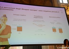 "I consumatori europei sono, in prospettiva, sfiduciati e preoccupati. Sono sempre più attenti ai prezzi, cercano le promozioni e guardano la battuta finale dello scontrino, quindi fanno più visite nel punto di vendita e acquistano meno prodotti ogni volta", ha sottolineato Giachino.