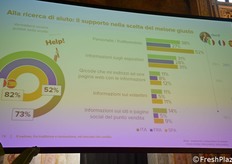 "Nei punti vendita la comunicazione sulla provenienza è scarsa, secondo i consumatori in tutti e tre i Paesi. Quindi il consumatore è in cerca di aiuto e vorrebbe essere guidato nella scelta del prodotto migliore, unendo il fisico (personale nel pdv e informazione sugli scaffali) e il digitale. La generazione Z vuole supporto più digitale che fisico", conclude Rainò.