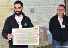 Una tabella esemplificativa dei risultati che si possono ottenere su un set di selezioni nel giro di soli 10 giorni.