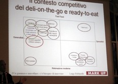 Per quanto riguarda il contesto competitivo nel canale della distribuzione sui prodotti cosiddetti deli-on-the-go e ready-to-eat, Rubinelli parla di una competizione non piu' orizzontale, ma piu' ampia, che comprende ai canali tradizionali del supermercato/ipermercato anche punti di erogazione del prodotto quali bar, mense, ristoranti, ecc.