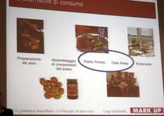 In riferimento ai piatti pronti e al take away in particolare, Rubinelli afferma che per il momento restano degli esperimenti perche' non sono ancora ben conosciuti. Bisogna rivoluzionare i comportamenti, altrimenti il consumatore non recepisce il concetto.