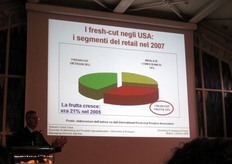 La situazione nel retail americano.