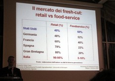 Un confronto tra il peso del canale Retail e di quello Foodservice per il settore del fresh-cut.