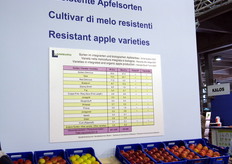 Dettaglio dello stand Centro di Ricerca Laimburg.