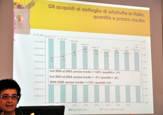 Le dinamiche di spesa in correlazione ai prezzi medi. In ogni caso, il prezzo e' difficilmente incisivo sugli acquisti ortofrutticoli per famiglia, se si considera che frutta e verdura rappresentano soltanto il 3 per cento della spesa alimentare, la quale a sua volta rappresenta il 19 per cento della spesa famigliare mensile.