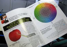 L'analisi dei frutti mediante colorimetro, consente di individuare con esattezza la sfumatura di colore della buccia mediante tre parametri: luminosita' (fattore L), componente verde/rosso (fattore a) e componente giallo/blu (fattore b).