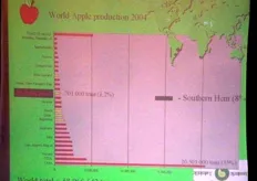 Il peso dei diversi paesi del mondo nel settore della frutticoltura.