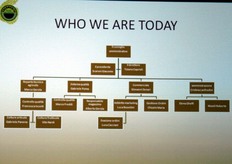 Il presente: un'articolazione in grado di approcciare il mercato con competenza ed efficienza. Tra l'altro, l'eta' media del personale impiegato presso OPO Bellaguarda e' molto giovane (34 anni), con ben 15 tra diplomati e laureati. Per i membri del consiglio, l'eta' media e' di 46 anni.