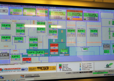 Schema delle diverse sale di lavorazione, ognuna a temperatura controllata.