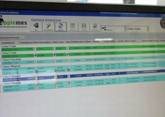 Questo magazzino sta utilizzando con successo un sistema completamente computerizzato per la gestione degli ordini.