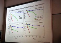 Un esempio dell'impatto della variabile temperatura sulle qualita' nutrizionali dei broccoli. In tutti i casi (contenuto di clorofilla, livello di carotenoidi, vitamina C e tenore di zuccheri) una temperatura di conservazione di zero gradi si dimostra quella piu' efficace a preservare la composizione nutrizionale del broccolo. In altri casi, tuttavia, la stessa temperatura di zero gradi, che e' valida per il broccolo, potrebbe danneggiare la struttura cellulare di un altro prodotto vegetale.