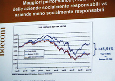 Ma quando guardiamo alle performances su un arco ragionevole di tempo, le aziende socialmente responsabili risultano molto piu' performanti (+45,51%) rispetto a quelle meno responsabili.