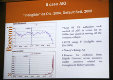 Guardando agli indicatori del rating ESG (Environmental, Social and Governance), che effettua una valutazione di merito sulla responsabilita' delle imprese ed e' ripreso in Italia anche dall'azienda ECPI, si evince che le imprese che sono state squalificate dal punto di vista etico (Ineligible), sono poi inevitabilmente fallite in quanto gestite in base a criteri scarsamente sostenibili nel medio lungo termine.