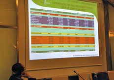 Luigi Peviani ha poi esaminato in dettaglio, sotto lo sguardo attento di Paolo De Castro, il contributo di ogni singola voce dell'export e dell'import nel quadro generale del commercio estero ortofrutticolo 2009.