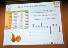 Sommario sulla produzione di pomacee nella UE-27.