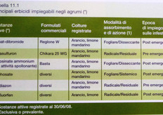 "Principali erbicidi impiegabili negli agrumeti. Fonte: "Il diserbo integrato nei frutteti e nei vigneti del Centro-Sud". Autori Pasquale Montemurro, Mariano Fracchiola e Cesare Lasorella."