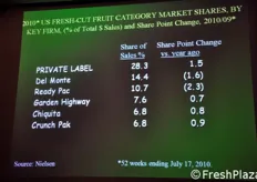La crisi economica? Dai dati riportati nella slide, sembra proprio non aver nemmeno sfiorato il mercato della frutta pronta al consumo di qualita'.