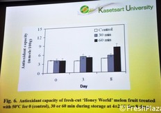 Un risultato che ha lasciato perplessi e che andra' verificato in successivi esperimenti riguarda un apparente incremento nella capacita' antiossidante dei meloni Honeydew di IV gamma sottoposti preliminarmente a trattamento a caldo (50 gradi per 60 minuti), a ben otto giorni di distanza dal trattamento stesso.