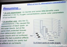 Anche basse concentrazioni di ossigeno (O2) non sembrano aver portato particolari benefici.