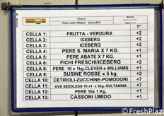 Le tipologie di prodotto suddivise per cella e per range di temperatura.