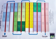 Il percorso all'interno della serra vetrina.