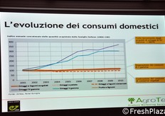 La crescita del comparto negli anni Duemila.