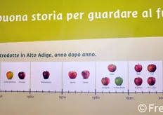 Presso lo stand delle mele altoatesine, allestito dai consorzi VOG e VI.P, e' stata presentata la lunga storia delle introduzioni e innovazioni varietali che hanno caratterizzato la melicoltura dell'Alto Adige.