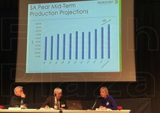 Nell'ambito di Futurpera, il 19 e 20 novembre si e' tenuto Interpera, il piu' importante convegno mondiale dedicato alla Pera organizzato da Areflh, l'Assemblea delle regioni ortofrutticole europee.