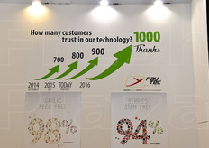 L'andamento in netta crescita nelle vendite delle apparecchiature Raytec Vision nel mondo. L'obiettivo per il 2016 e' raggiungere quota mille.