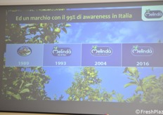 I brand nel corso degli anni