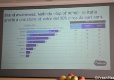 Un brand molto conosciuto