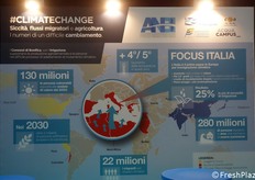 Sfide e cambiamenti per l'agricoltura del futuro