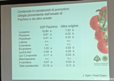 Il frutto del pomodoro è ad alto contenuto di licopene